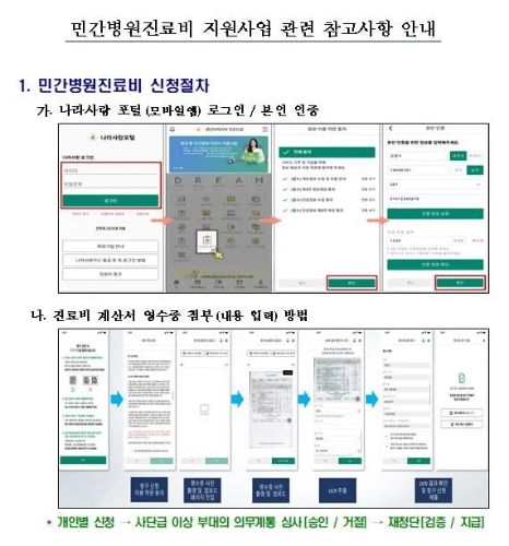 민간병원진료비 지원사업 관련 참고사항 안내