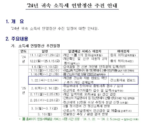 24년 귀속 소득세 연말정산 추진 안내(국군재정단)