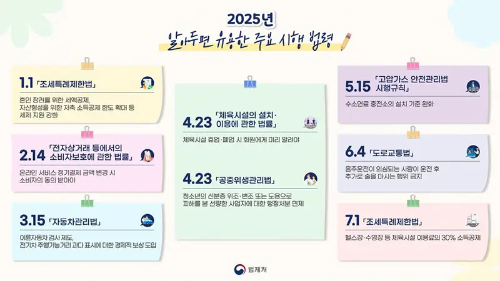 2025년 알아두면 유용한 주요 시행 법령