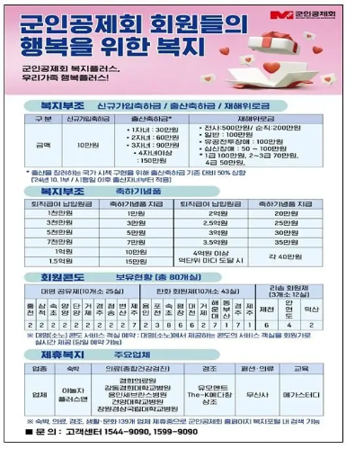 군인공제회 제도 변경 / 복지 혜택