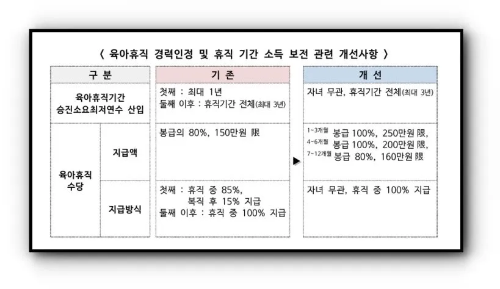 2025년 달라지는 군대 육아휴직제도