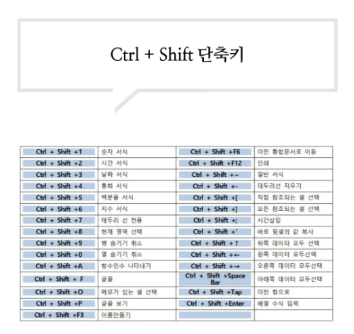 행정업무 (엑셀 단축키 모음)
