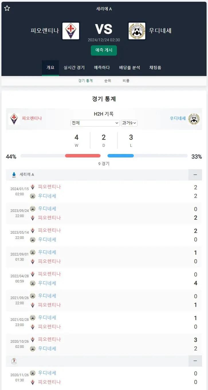 [세리에A] 피오렌티나 : 우디네세
