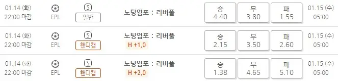 [EPL] 노팅엄 : 리버풀