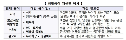 페미들이 아득바득 새로운 용어를 만드는 이유